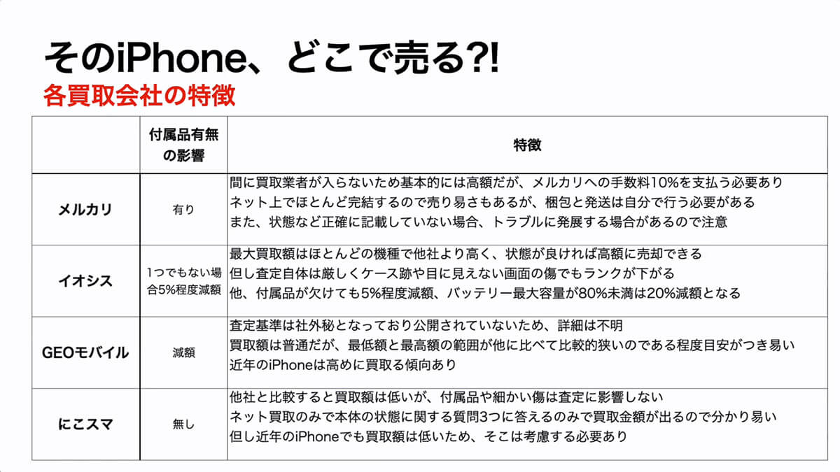 各下取り会社の特徴まとめ1