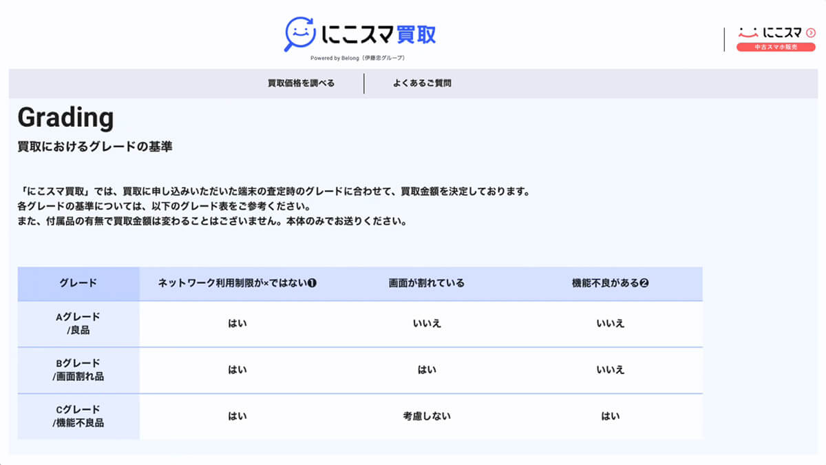 各下取り会社の特徴まとめ3