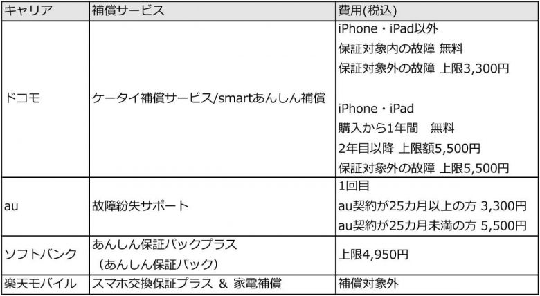 スマホのバッテリー寿命は何年？ 適切な交換時期の見極め方と費用の目安の画像6