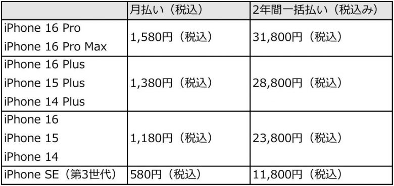 スマホのバッテリー寿命は何年？ 適切な交換時期の見極め方と費用の目安の画像9