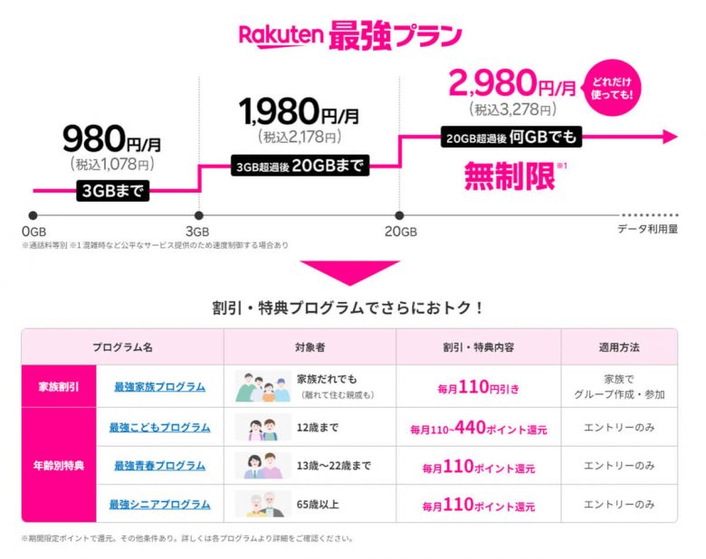 アナタはどっち派？ ドコモと楽天モバイルのメリット＆デメリットを徹底比較！の画像2