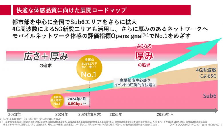 アナタはどっち派？ ドコモと楽天モバイルのメリット＆デメリットを徹底比較！の画像5