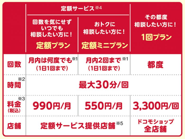 アナタはどっち派？ ドコモと楽天モバイルのメリット＆デメリットを徹底比較！の画像7