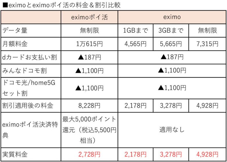 アナタはどっち派？ ドコモと楽天モバイルのメリット＆デメリットを徹底比較！の画像8