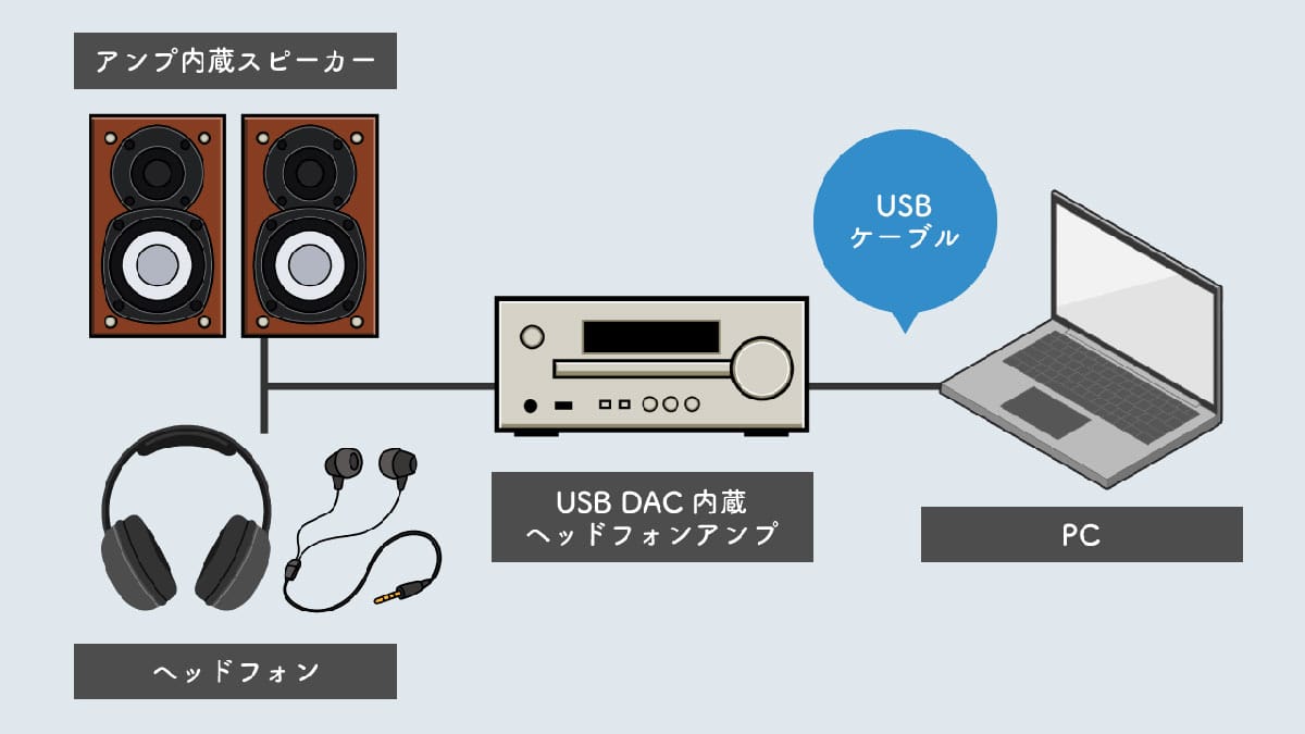 ドングルDACの音質向上技術の仕組みとは？1