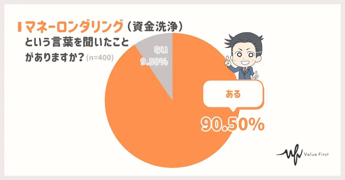 約9割が知る「マネーロンダリング」でも、どんな行為が犯罪なのか？【ゼニエモン調べ】の画像1