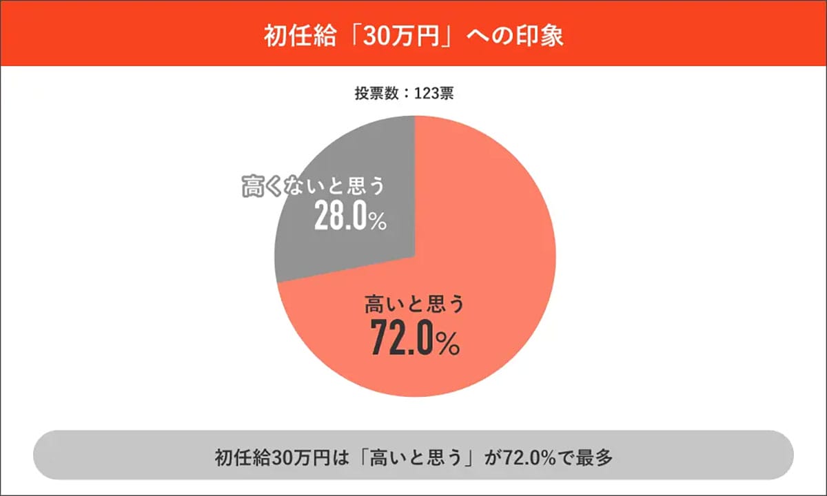 3人に1人が職場の愚痴をSNSに投稿、社会人の本音が明らかに【JobQ Town調べ】の画像2