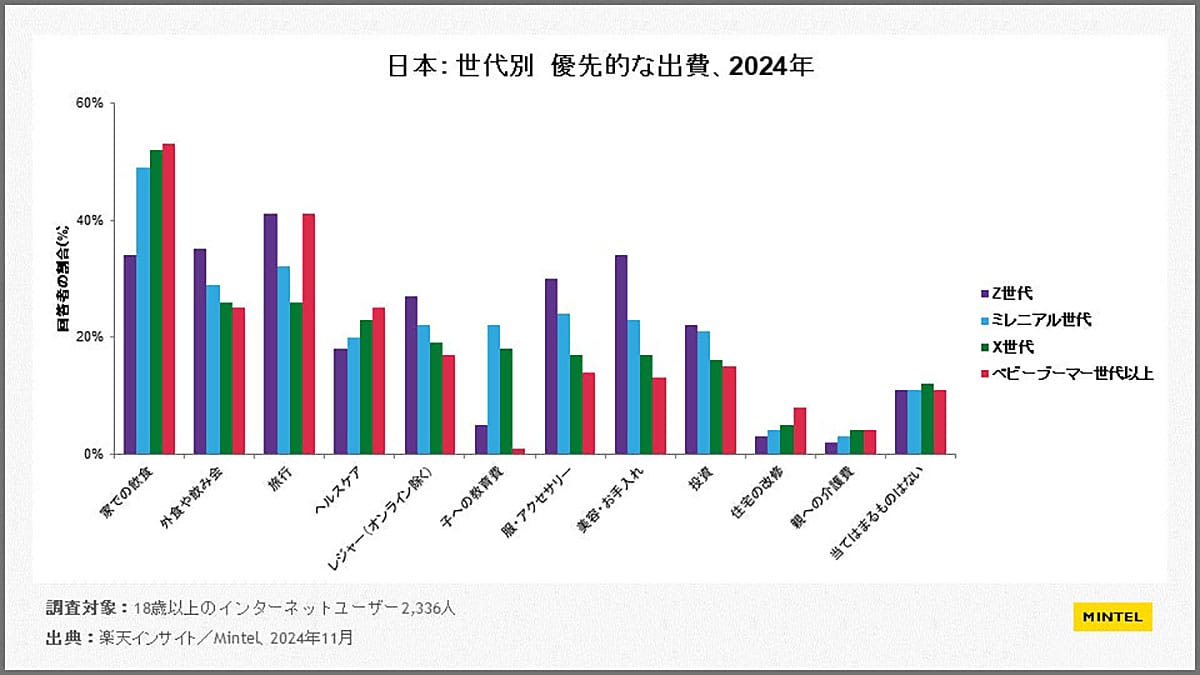 X世代は“サンドイッチ世代” 仕事・子育て・親のケア…三重苦に追われる日々【ミンテルジャパン調べ】の画像2