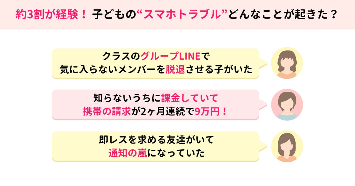 メッセージアプリいじめや課金トラブル…約3割の子どもが経験！親ができる対策とは【ママスタセレクト調べ】の画像1