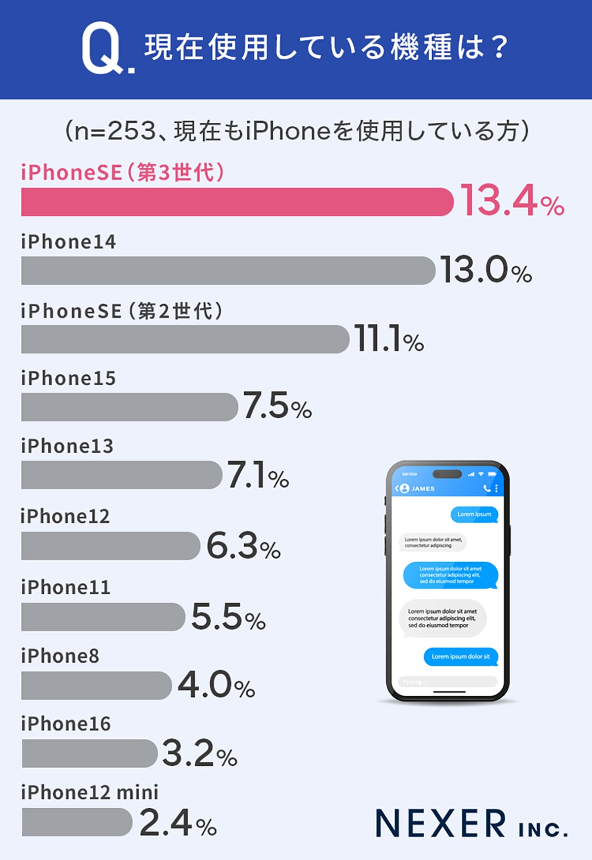 iPhoneユーザーの約半数が「iPhone一筋」！ 他のスマホを使用しない理由は？の画像4