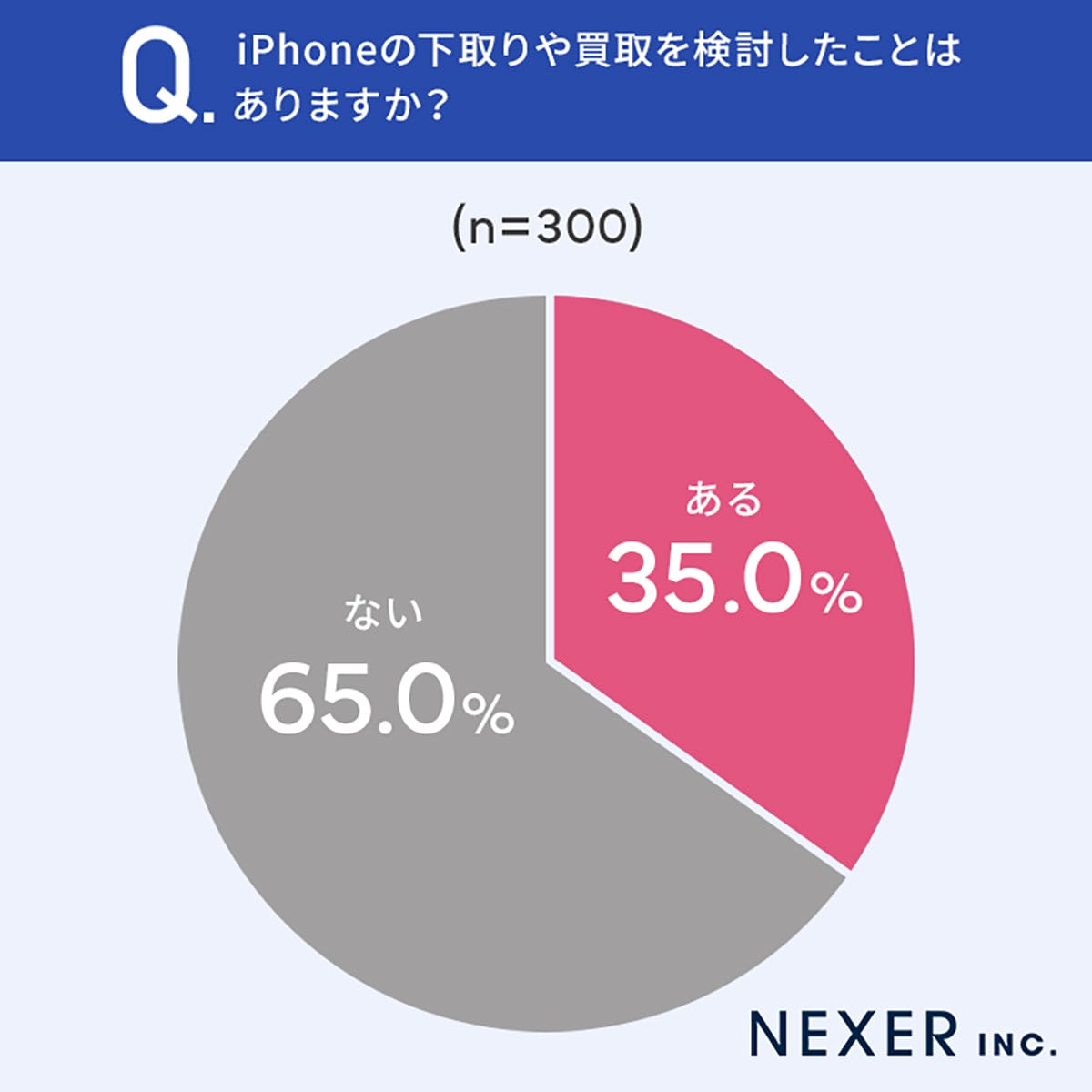 iPhoneユーザーの約半数が「iPhone一筋」！ 他のスマホを使用しない理由は？の画像6