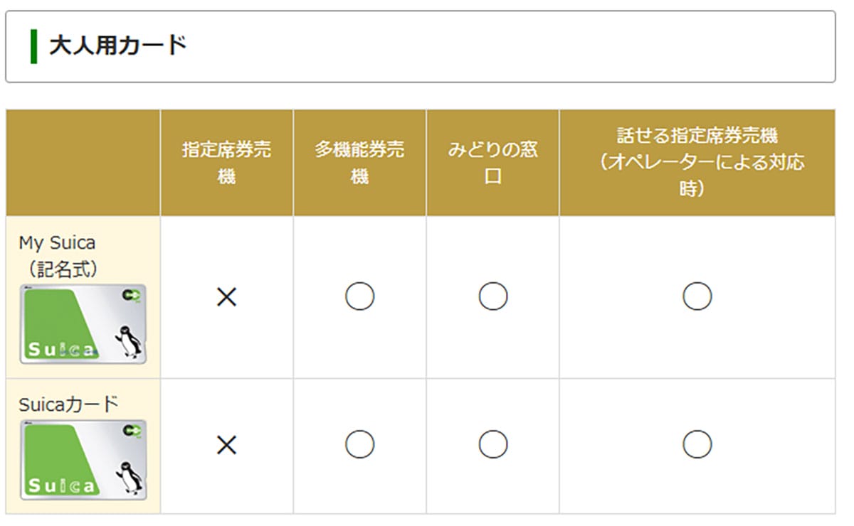 販売が再開された「無記名Suica」一番簡単に入手できるのはどこ？の画像1