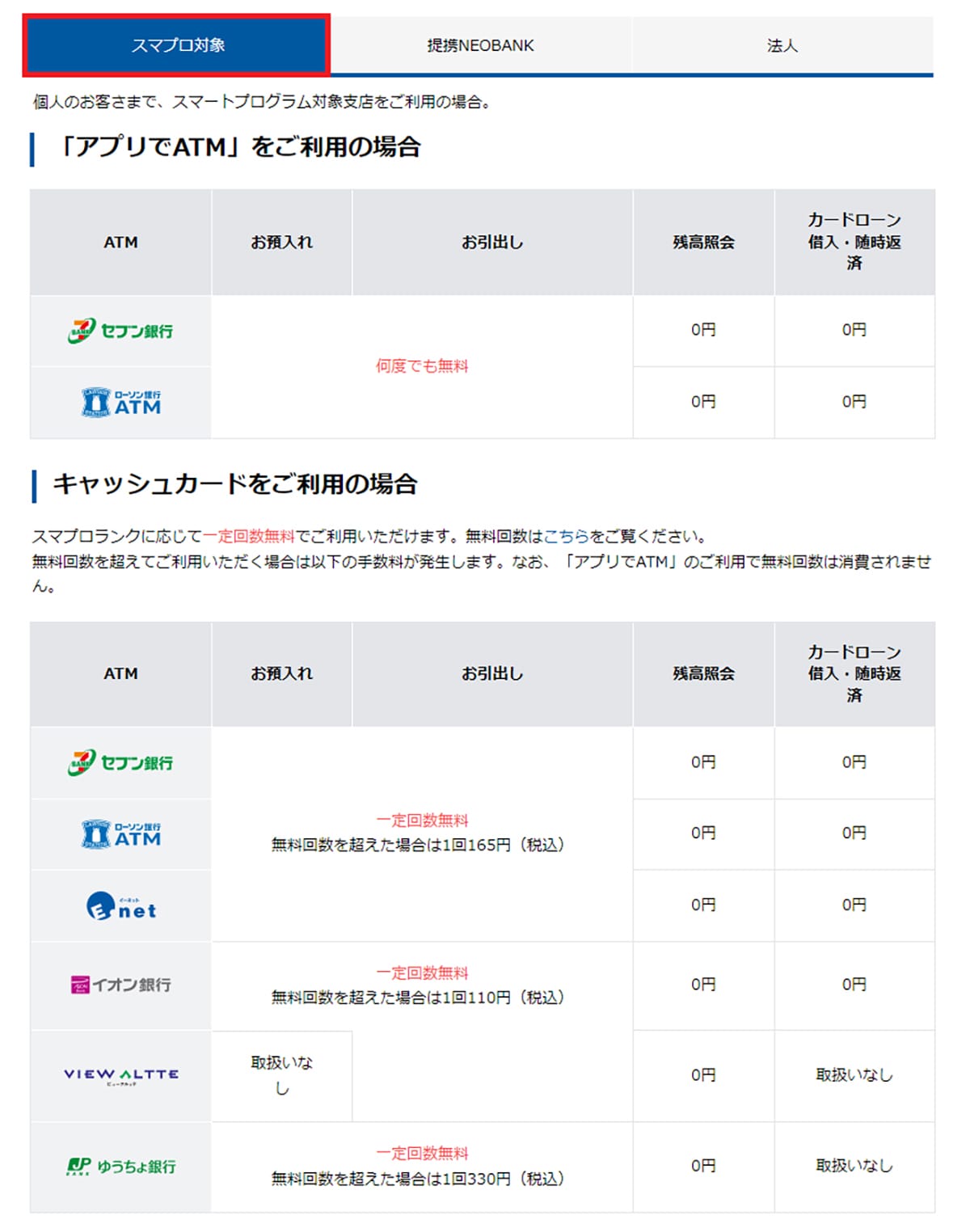 ATM出金手数料がお得なネット銀行ランキング、2位「あおぞら銀行 BANK支店」1位は？の画像21