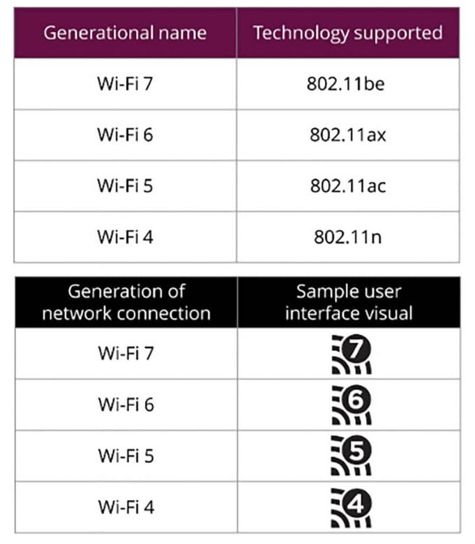 スマホでWi-Fiに接続するとき「2.4GHz」と「5GHz」ってどちらに接続すべきなの？の画像3