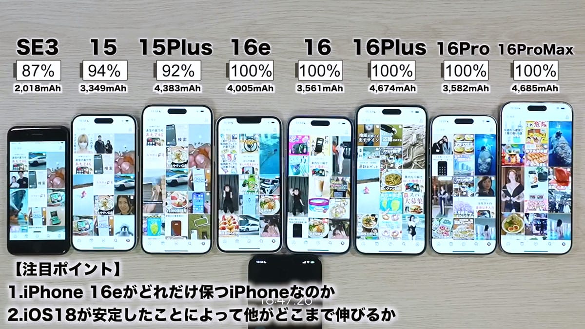 iPhone 16eなど8台のiPhoneで同時にバッテリー耐久テストを実施！果たして結果は？＜みずおじさん＞の画像2