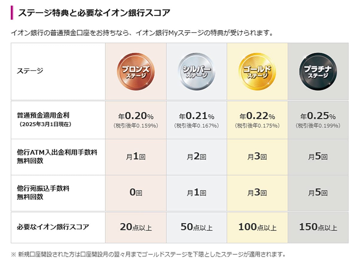 ATM出金手数料がお得なネット銀行ランキング、2位「あおぞら銀行 BANK支店」1位は？の画像1