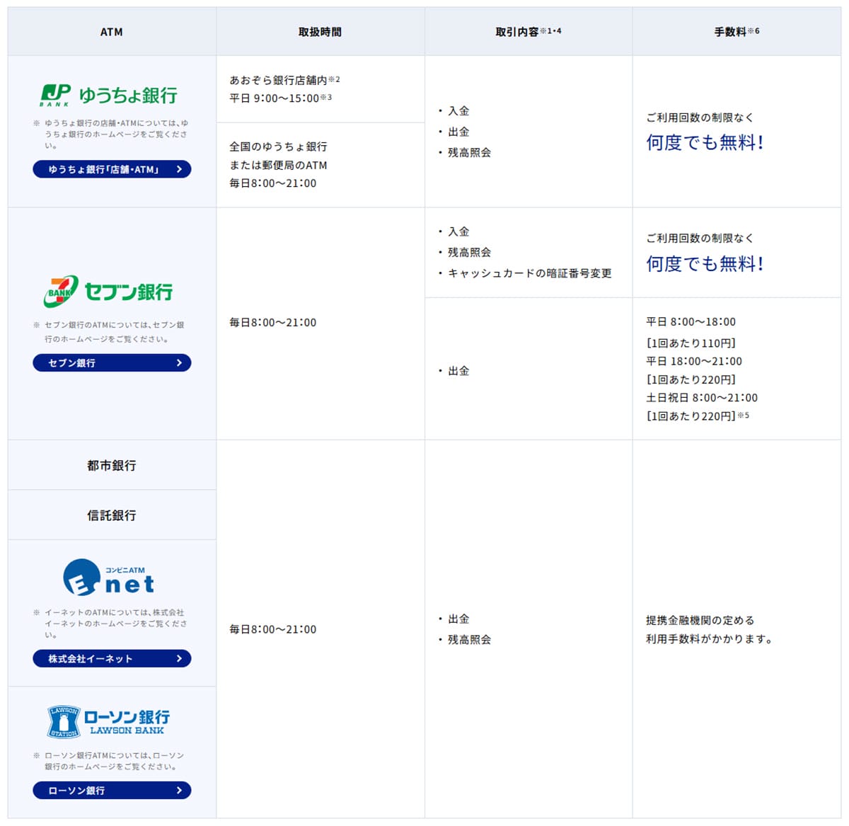 ATM出金手数料がお得なネット銀行ランキング、2位「あおぞら銀行 BANK支店」1位は？の画像1