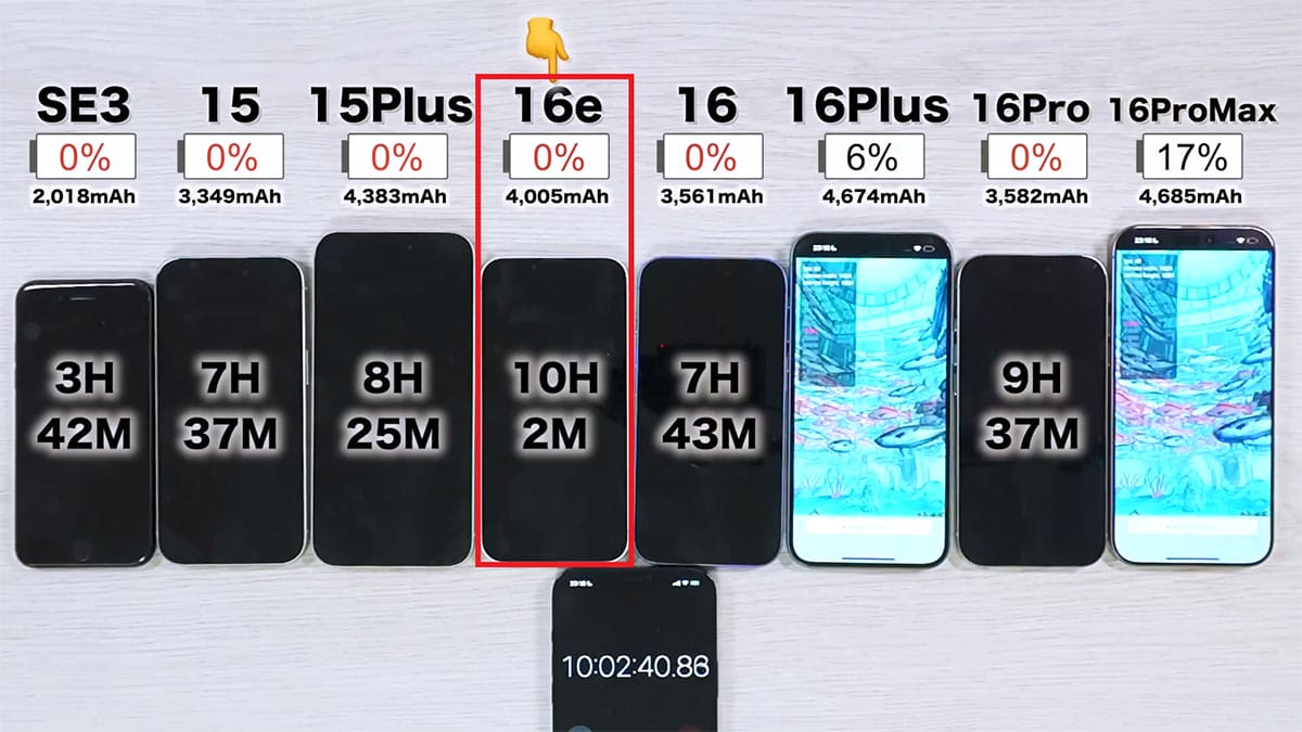 iPhone 16eなど8台のiPhoneで同時にバッテリー耐久テストを実施！果たして結果は？＜みずおじさん＞の画像11