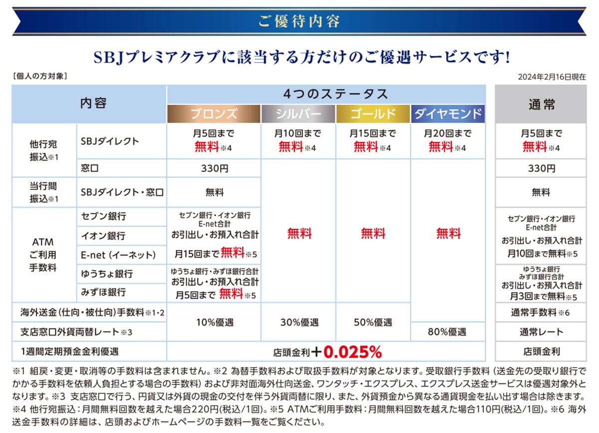 ATM出金手数料がお得なネット銀行ランキング、2位「あおぞら銀行 BANK支店」1位は？の画像1