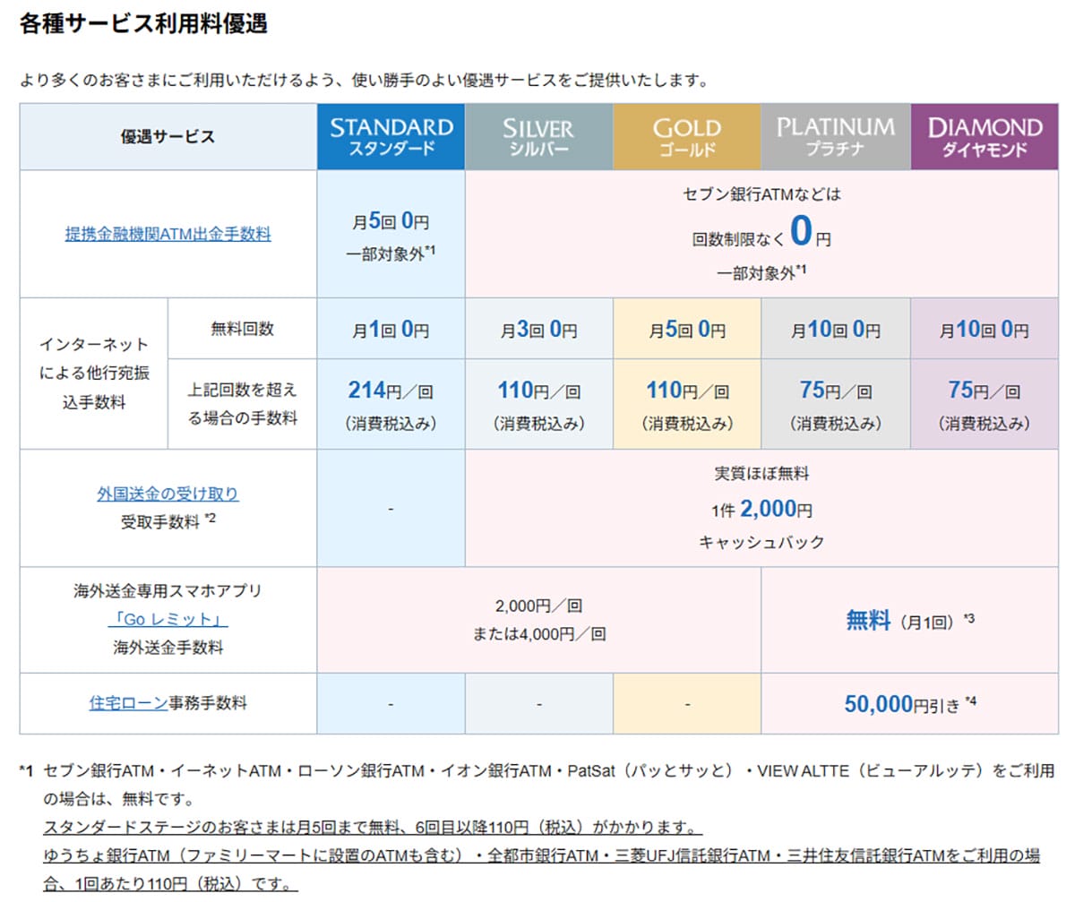 ATM出金手数料がお得なネット銀行ランキング、2位「あおぞら銀行 BANK支店」1位は？の画像1