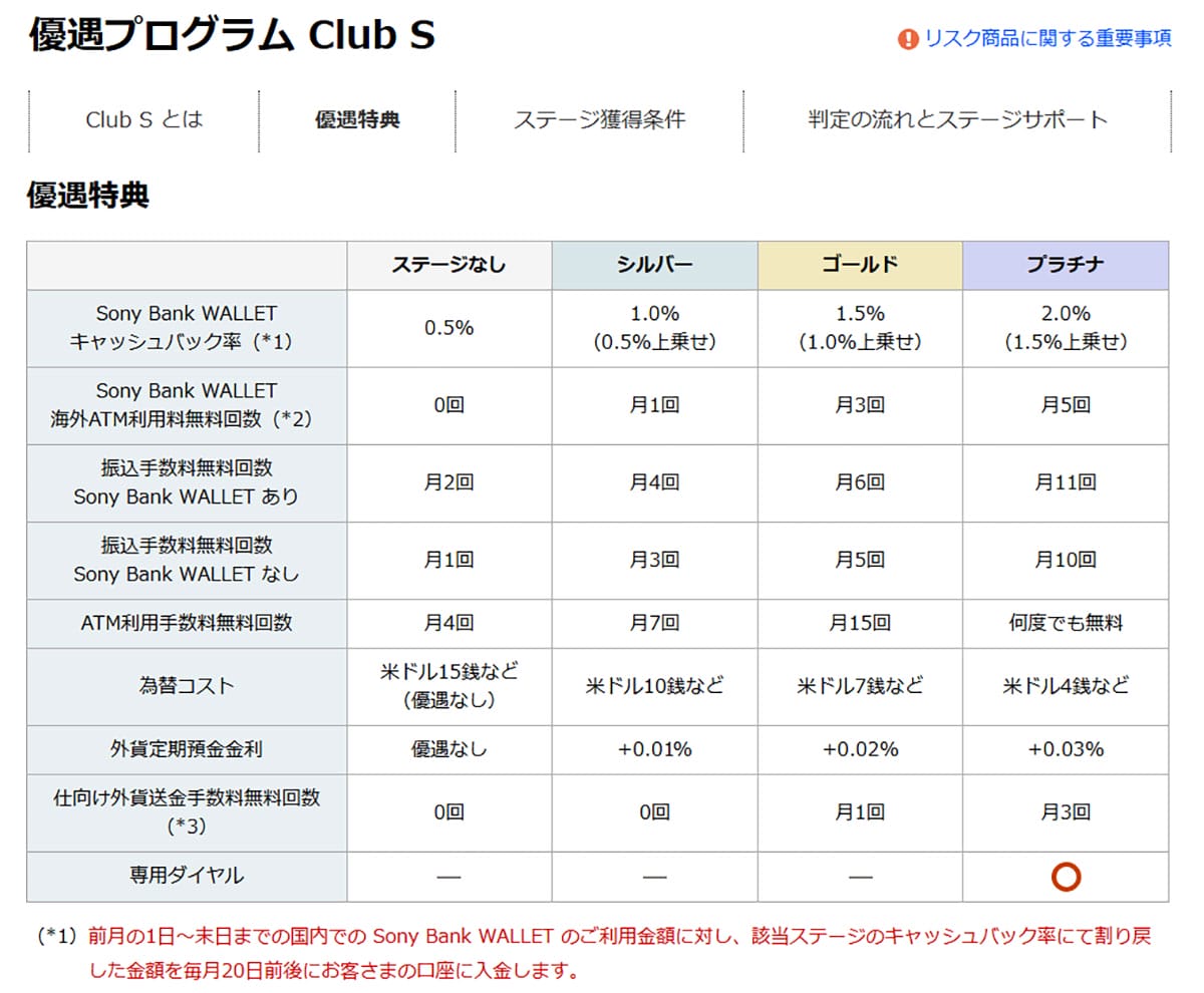 ATM出金手数料がお得なネット銀行ランキング、2位「あおぞら銀行 BANK支店」1位は？の画像1