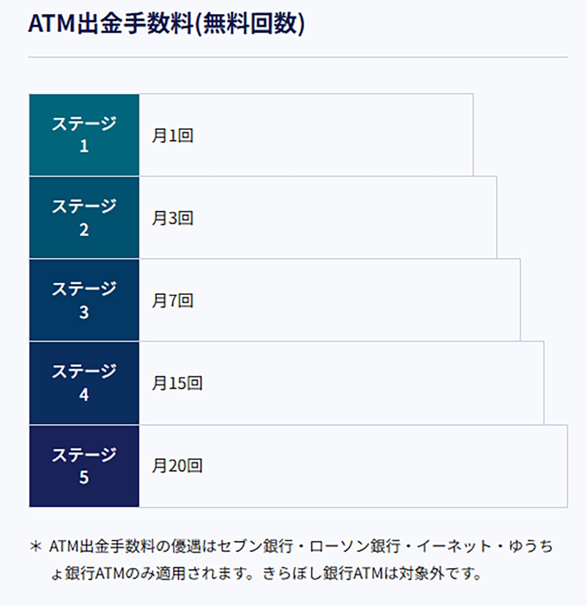 ATM出金手数料がお得なネット銀行ランキング、2位「あおぞら銀行 BANK支店」1位は？の画像1