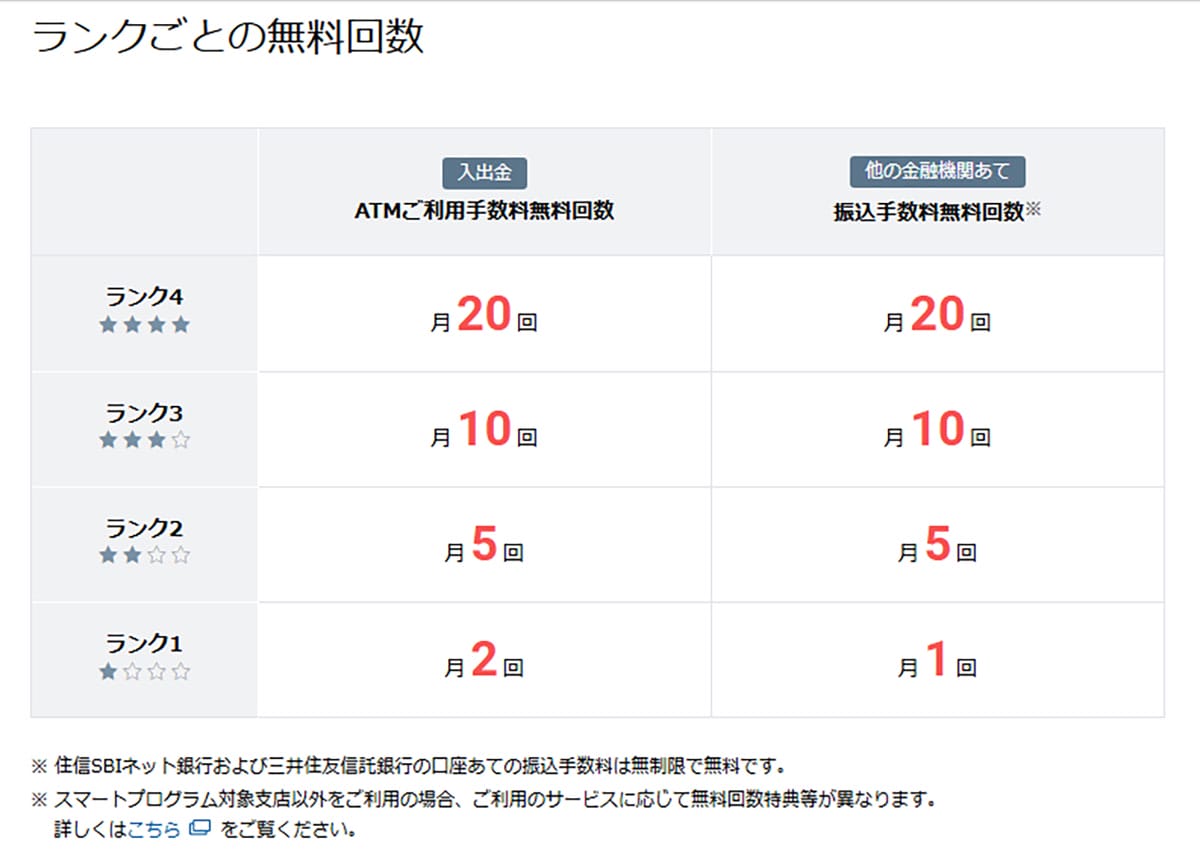 ATM出金手数料がお得なネット銀行ランキング、2位「あおぞら銀行 BANK支店」1位は？の画像1