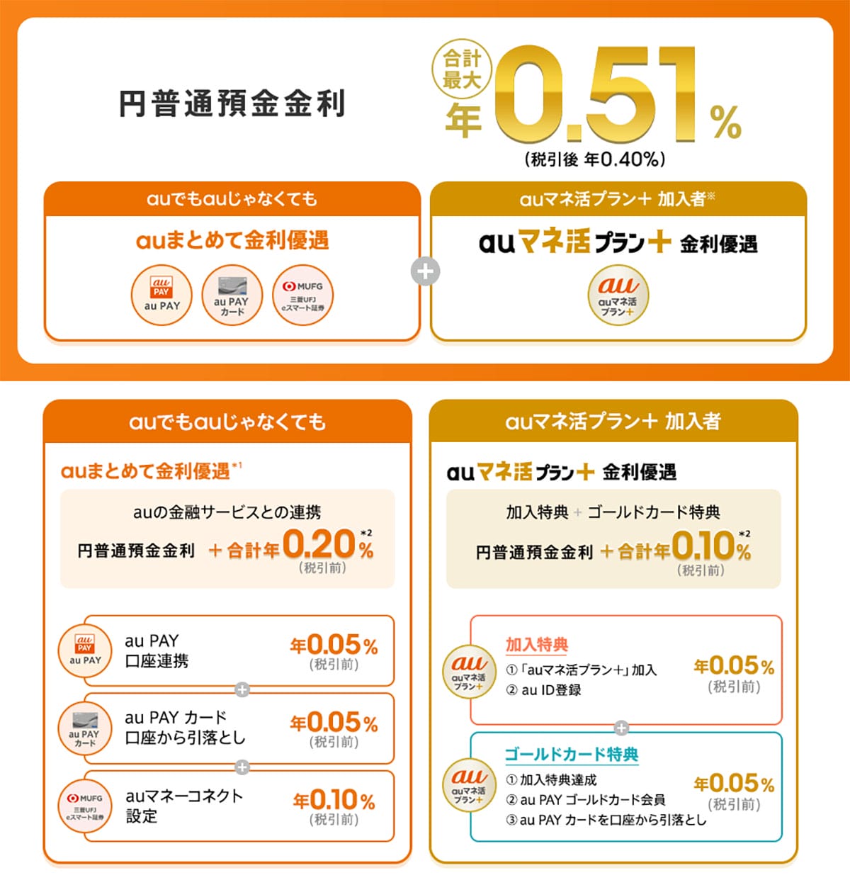 ATM出金手数料がお得なネット銀行ランキング、2位「あおぞら銀行 BANK支店」1位は？の画像1