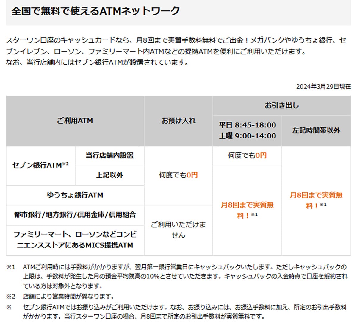 ATM出金手数料がお得なネット銀行ランキング、2位「あおぞら銀行 BANK支店」1位は？の画像1