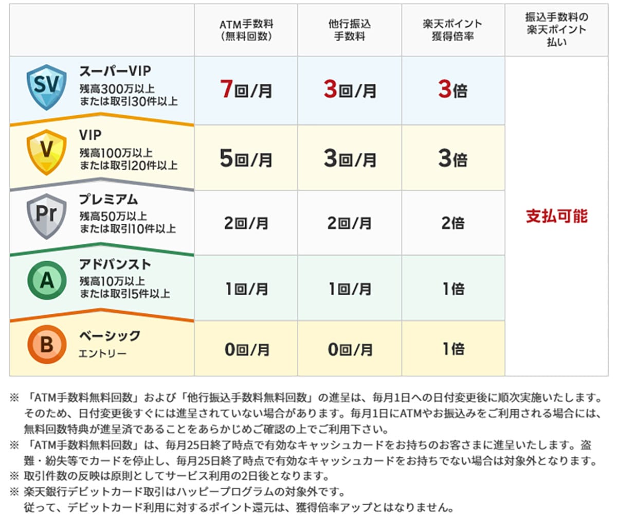 ATM出金手数料がお得なネット銀行ランキング、2位「あおぞら銀行 BANK支店」1位は？の画像1