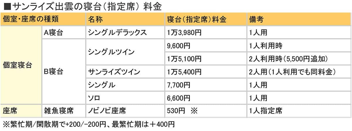 「サンライズ出雲」の8席しかない激レア客室「シングルツイン」ってどんな感じなの!?の画像1