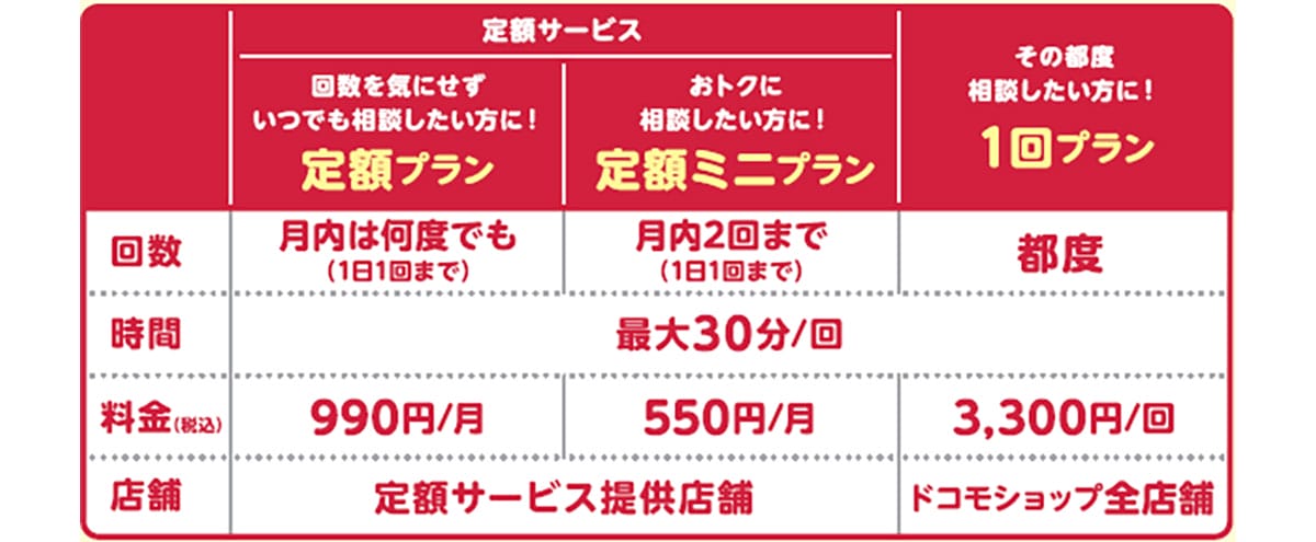 【シニアスマホ】実は「らくらくスマホ」のここが凄い!迷惑電話対策やサポート、防水機能が充実の画像6