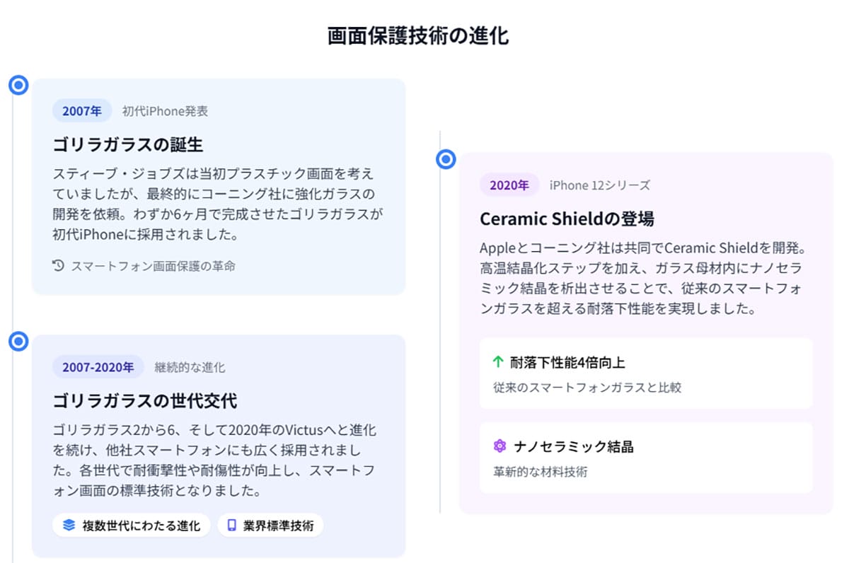 【スマホの『画面保護フィルム』は不要?】強化ガラスの性能向上について1