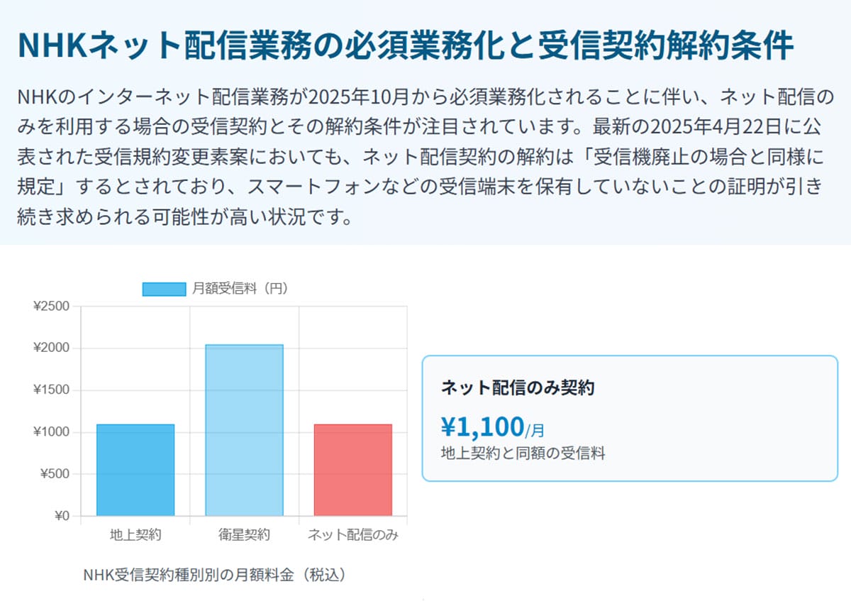 NHKネット配信の必須業務化と受信料1