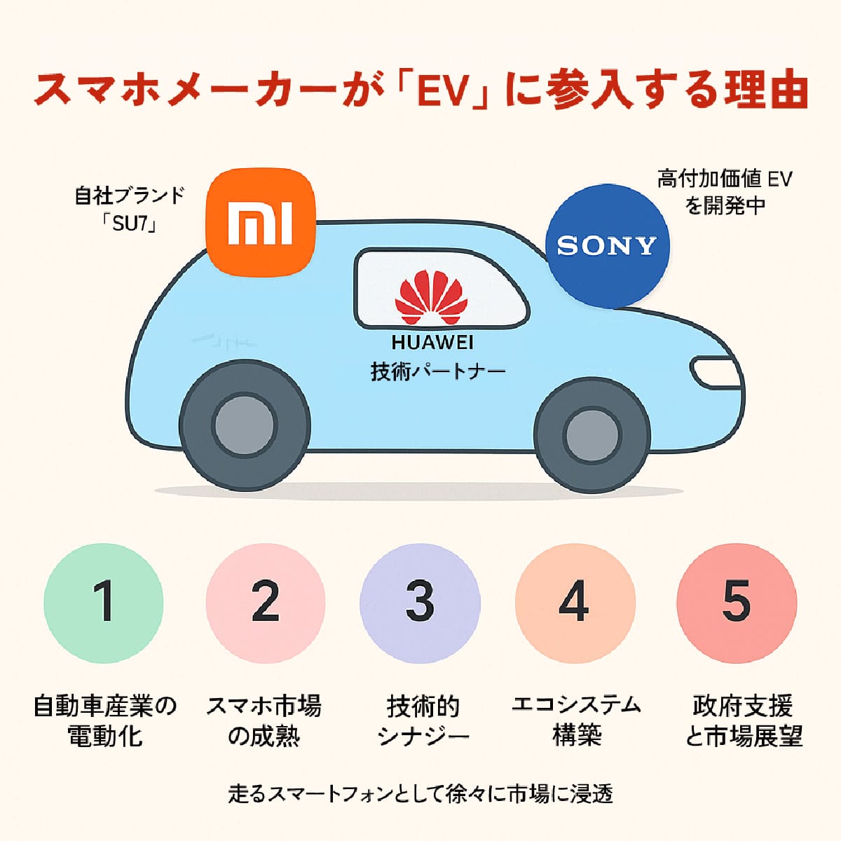 自動車は「走るスマホ」?シャオミやファーウェイが続々『EV』に参入する理由1