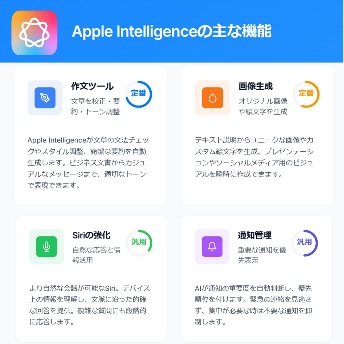 Apple Intelligenceとは【主な機能】1