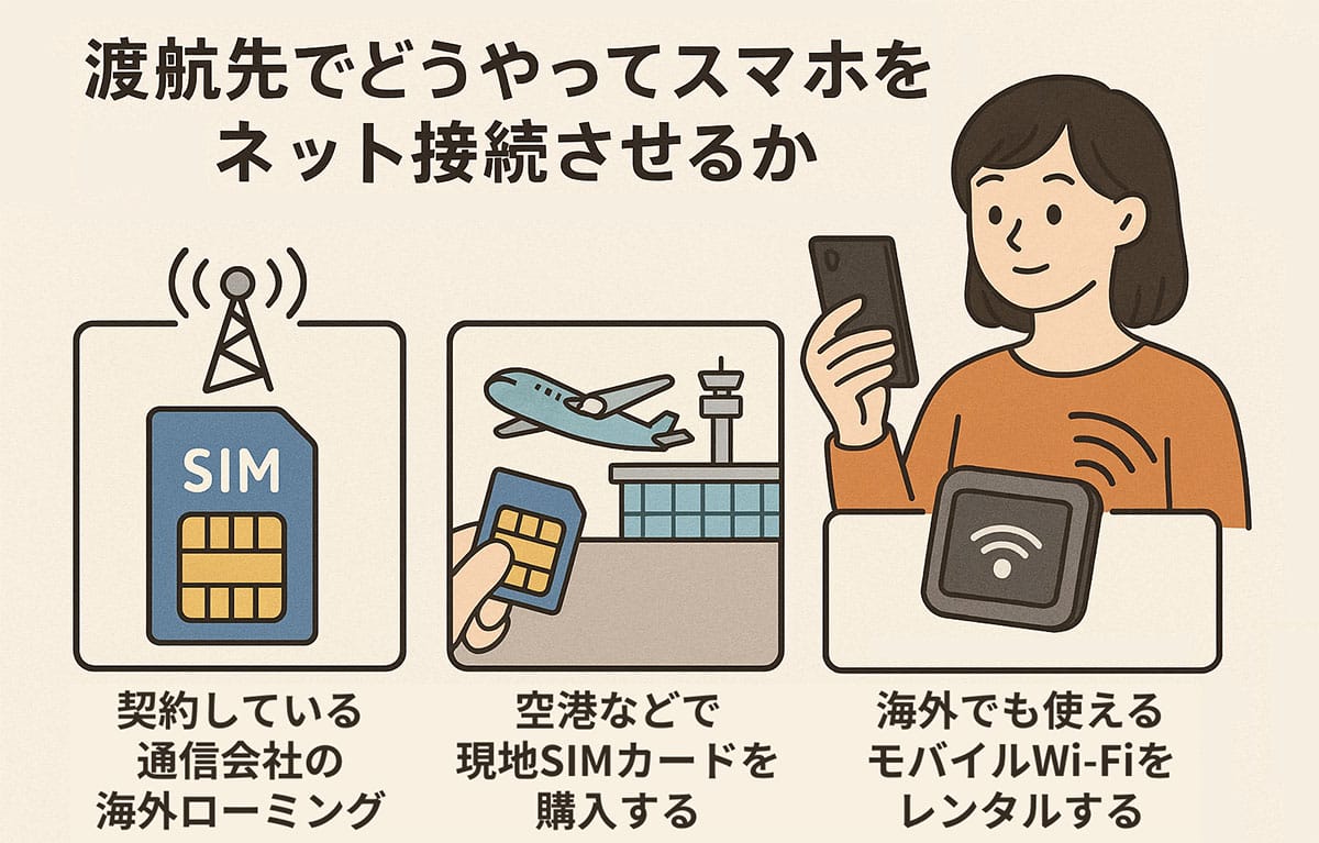 【海外旅行】レンタルWi-Fiの罠!料金だけ支払い、端末が借りられなかった顛末1