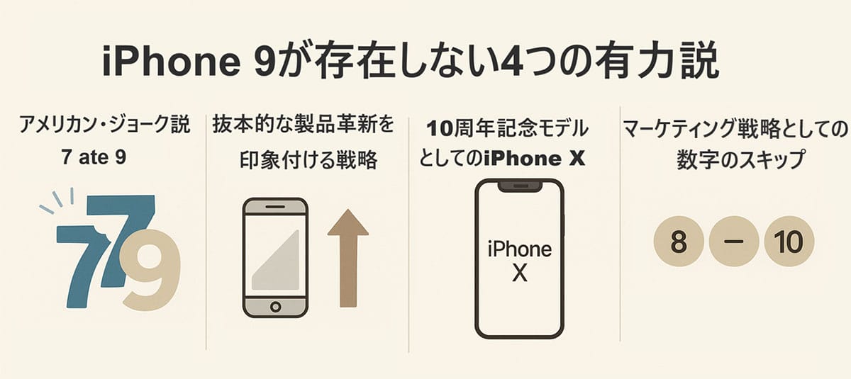 iPhone 9が存在しない4つの有力説1