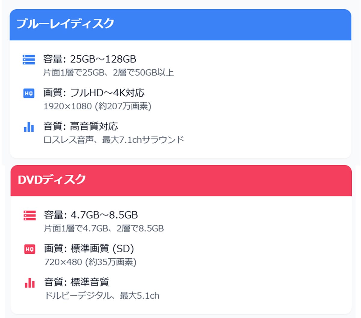 ブルーレイとDVDの基本的な違い1