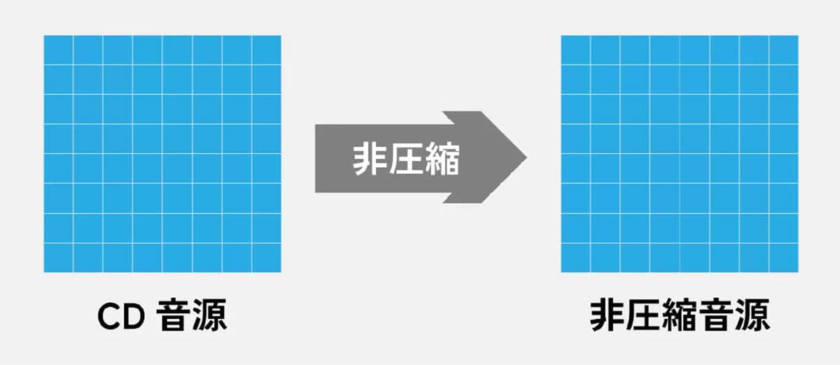 Apple Musicの音質オプション1