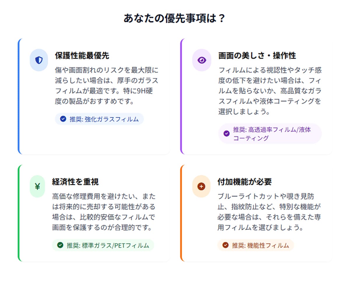 画面保護フィルムの重要性は「何を優先するか」で変わる1