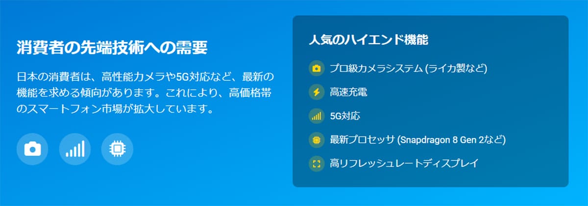 プロ級のカメラやハイエンドCPUを求めるユーザーの増加1