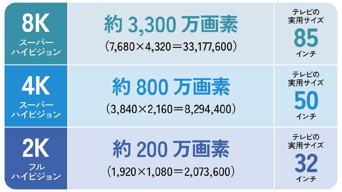 視聴環境の制約と高価格1