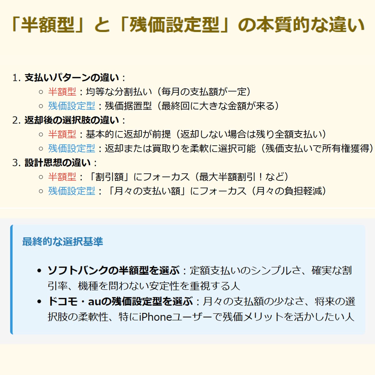 キャリアの購入プログラムは実は「ドコモ・au」と「ソフトバンク」で全くの別物2
