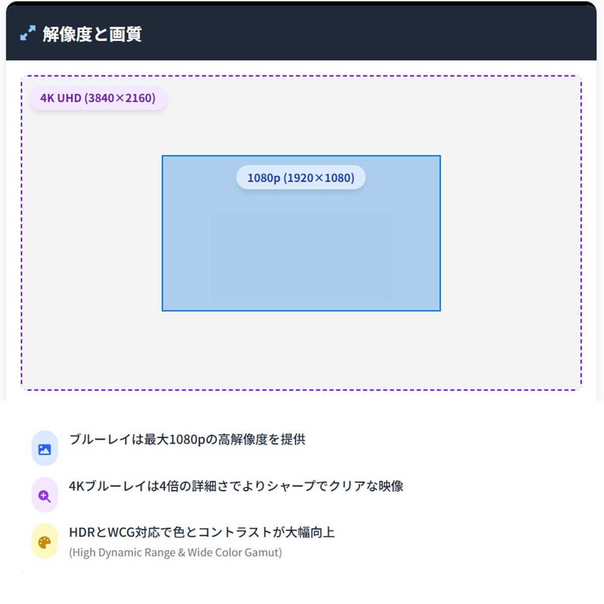 ブルーレイと4Kブルーレイの互換性について1