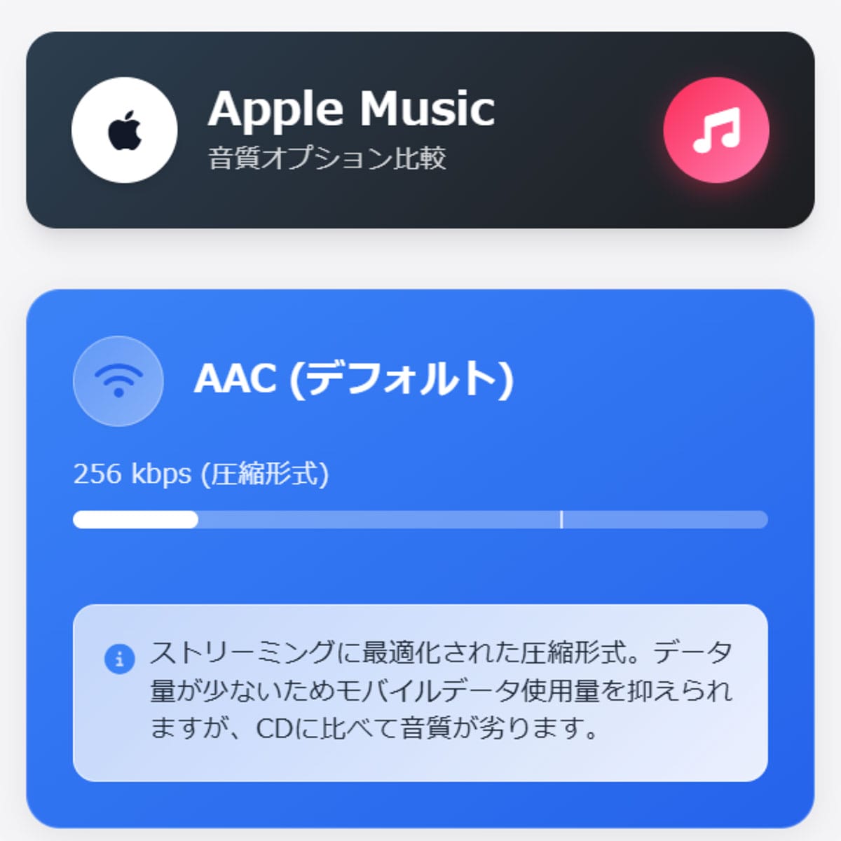 AAC(デフォルト)1