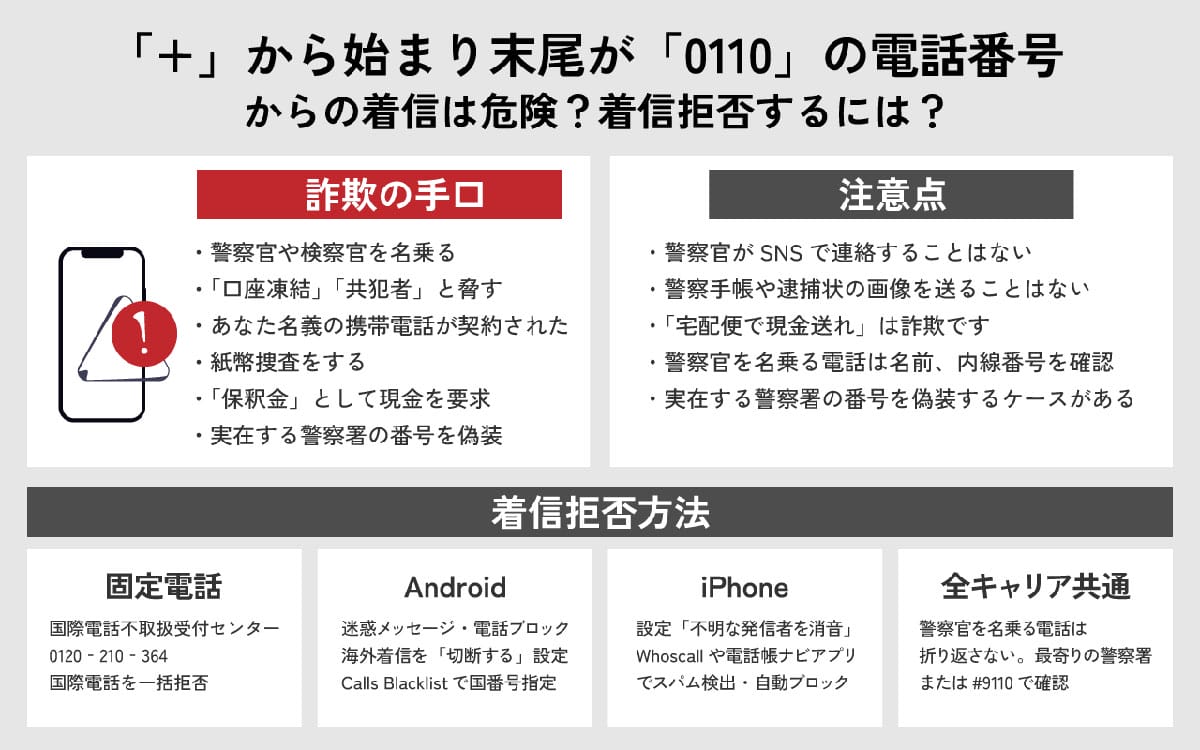 固定電話における「録音」の基本的なメリット2
