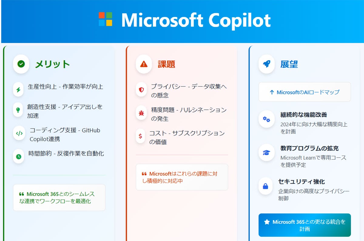Windows『Copilot』不要説1
