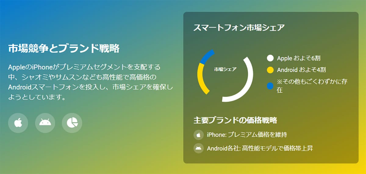 プロ級のカメラやハイエンドCPUを求めるユーザーの増加1