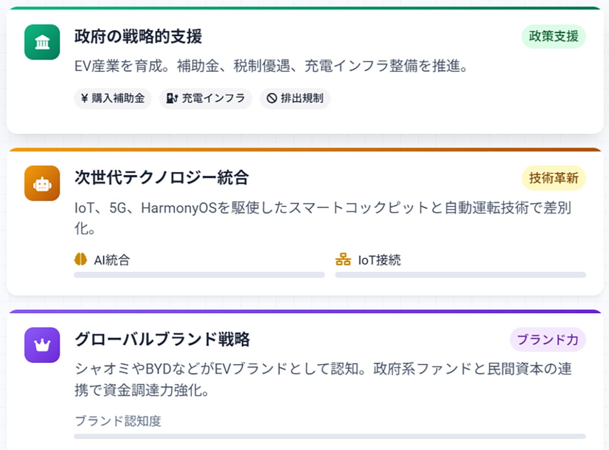 【早見表】スマホメーカーによる自動車業界参入の拡大の要因1